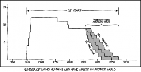 aimgs.xkcd.com_comics_65_years.png