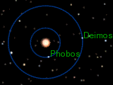 aupload.wikimedia.org_wikipedia_commons_d_db_Orbits_of_Phobos_and_Deimos.gif