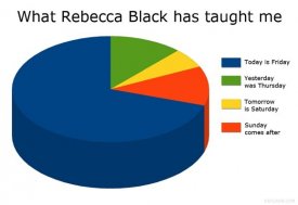 athumbpress.com_wp_content_uploads_2011_03_What_Rebecca_Black_has_taught_me.jpg