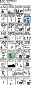 aimgs.xkcd.com_comics_every_majors_terrible.png