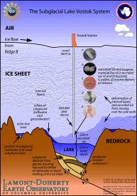 awww.ldeo.columbia.edu__mstuding_new_vostok_cartoon_high.jpg