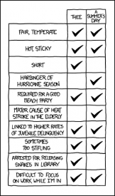 aimgs.xkcd.com_comics_compare_and_contrast.png